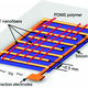 Image for article titled Nano-generators can harvest electricity from your blood